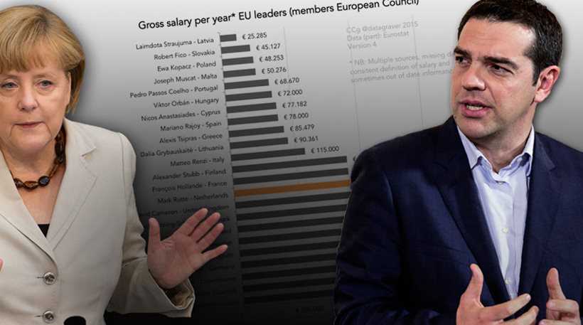 Τι μισθό παίρνουν οι Ευρωπαίοι ηγέτες – Σε ποια θέση είναι ο Τσίπρας