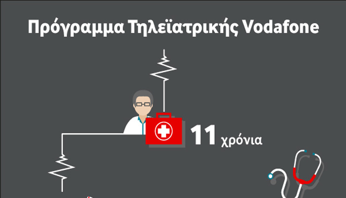 Το Πρόγραμμα Τηλεϊατρικής της Vodafone ενισχύεται με νέες εξετάσεις