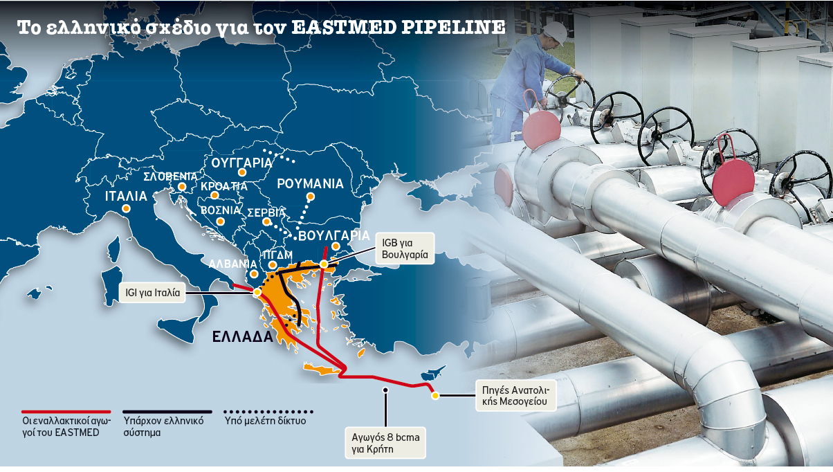 Σταθάκης: Ο αγωγός EastMed βάζει την Ελλάδα στον χάρτη του φυσικού αερίου