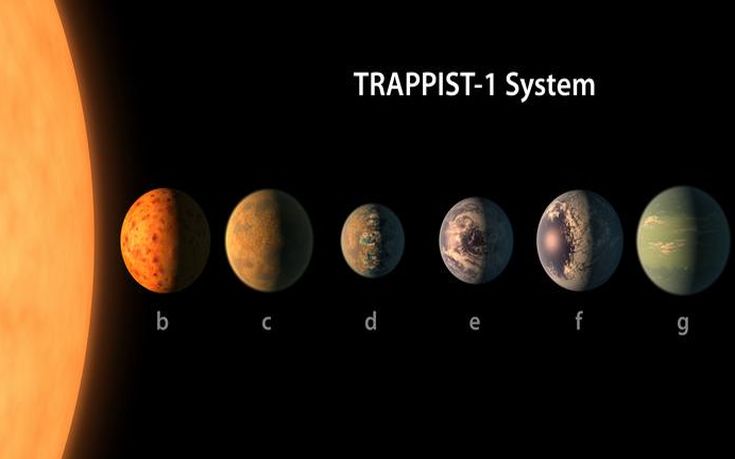 Τι σημαίνει η ανακάλυψη νέων πλανητών