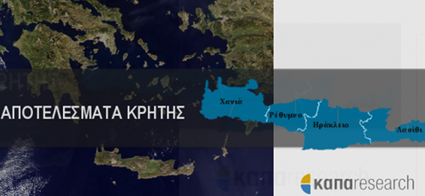 Μεγάλη Δημοσκόπηση: Δυσαρέσκεια για όλους σχεδόν τους πολιτικούς της Κρήτης