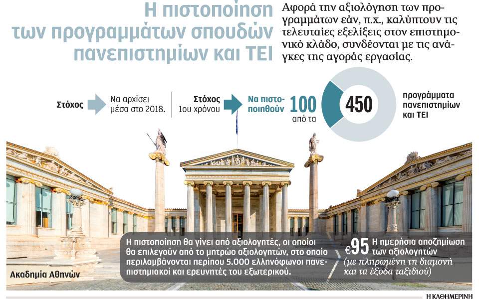 Πιστοποίηση: Η Λυδία λίθος της ελληνικής τριτοβάθμιας εκπαίδευσης.
