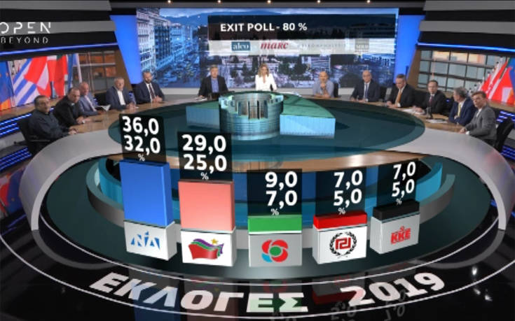 Τα αποτελέσματα του exit poll – Ποιον δείχνουν νικητή των Ευρωεκλογών