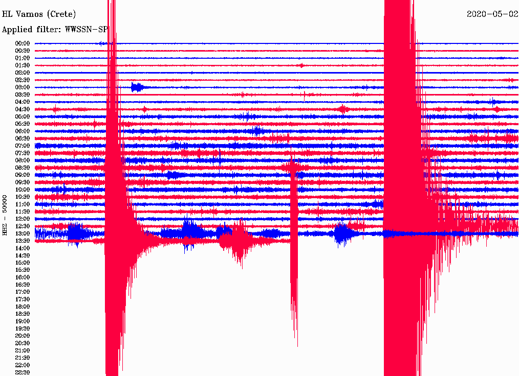 Ισχυρός σεισμός 6,5 Ρίχτερ νότια της Κρήτης – Μετασεισμός 5 Ρίχτερ