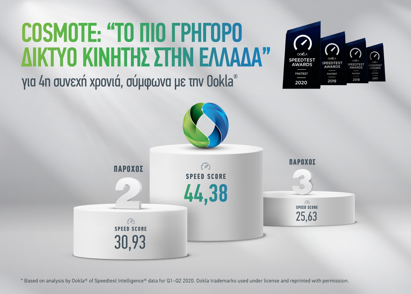 COSMOTE:”Tο πιο γρήγορο δίκτυο κινητής στην Ελλάδα» για 4η σερί χρονιά, σύμφωνα με Ookla”