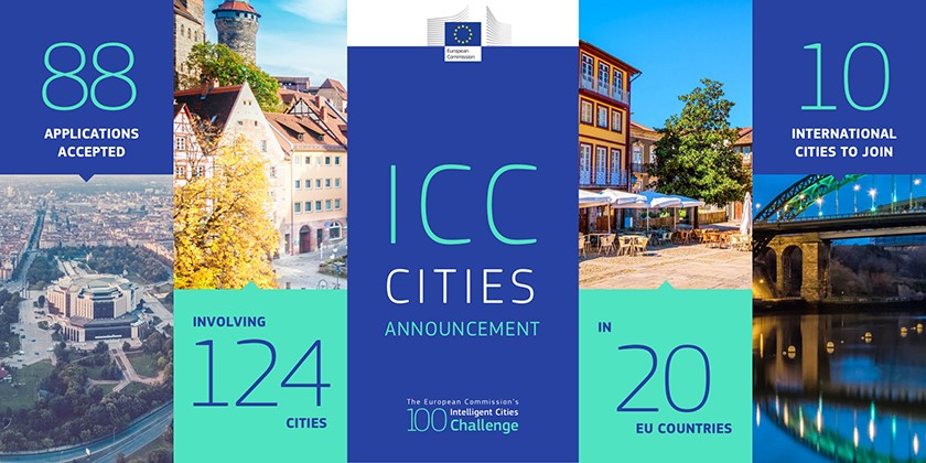 Το Ηράκλειο στις 100 πιο “έξυπνες πόλεις” της Ευρώπης
