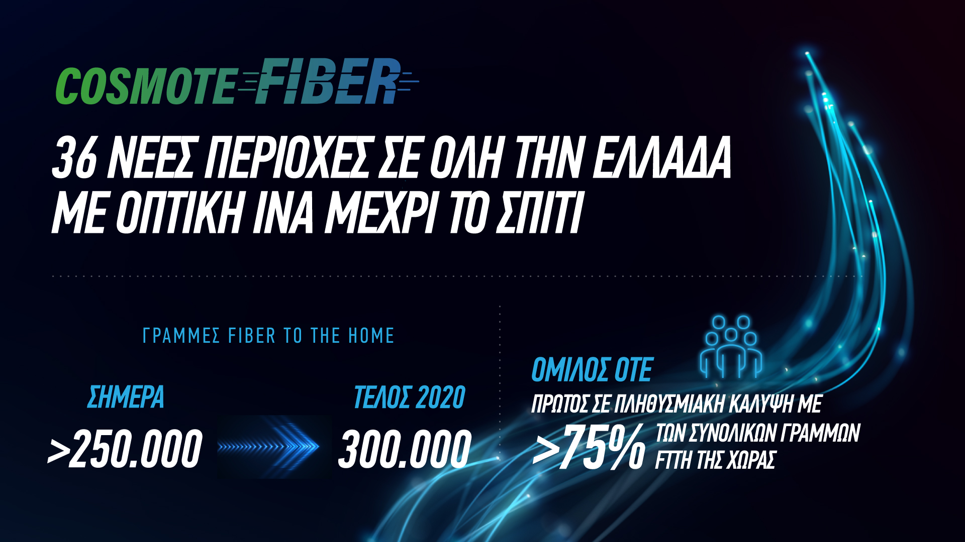 COSMOTE Fiber: 36 νέες περιοχές σε όλη την Ελλάδα με οπτική ίνα μέχρι το σπίτι